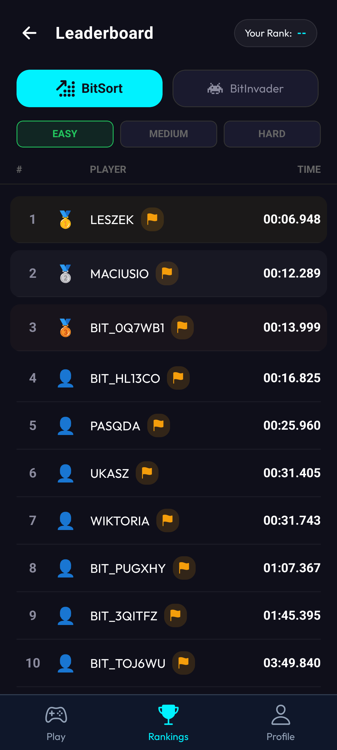Leaderboard Global